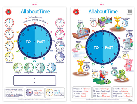 All About Time Poster - Educational Vantage