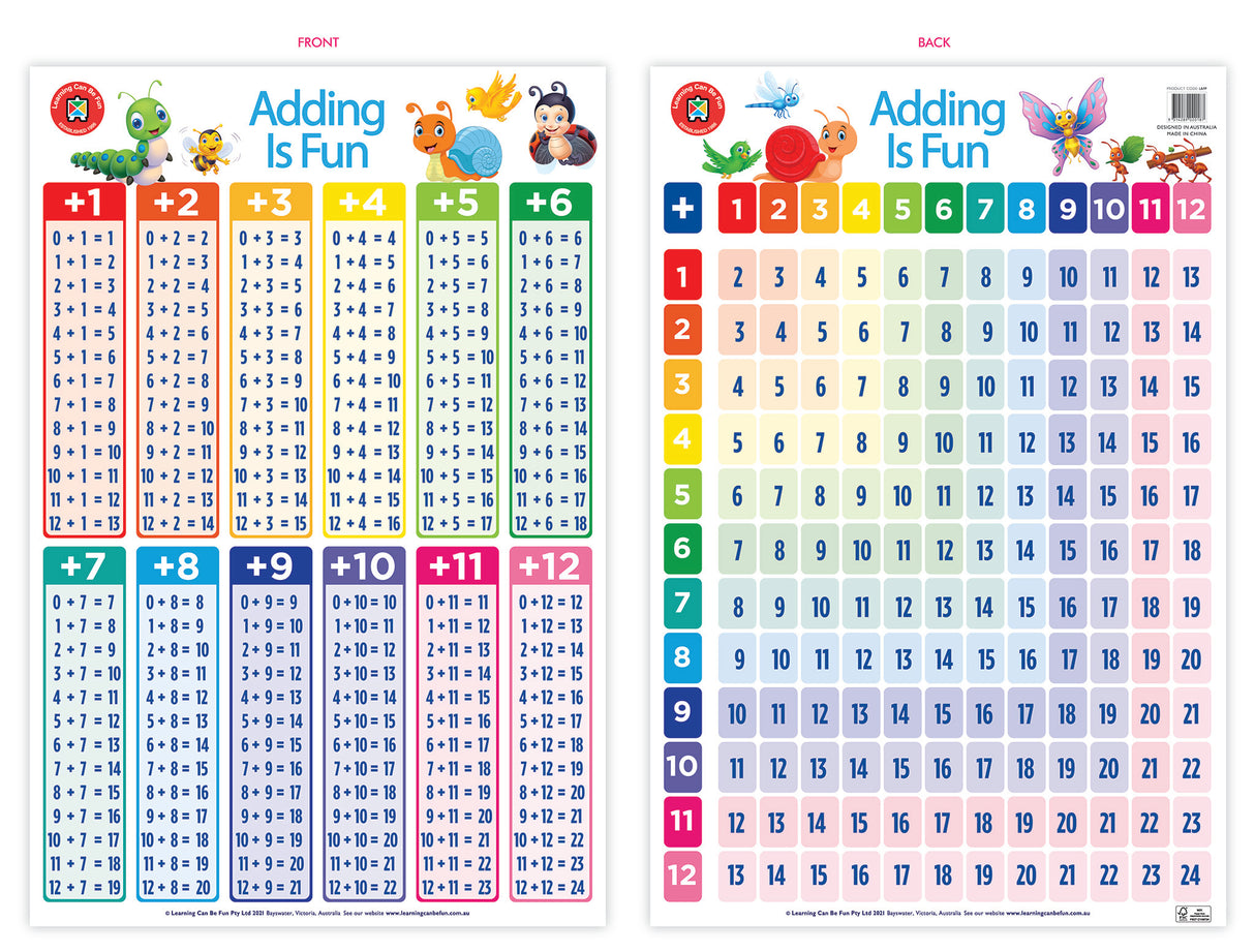 Adding Is Fun Poster - Educational Vantage