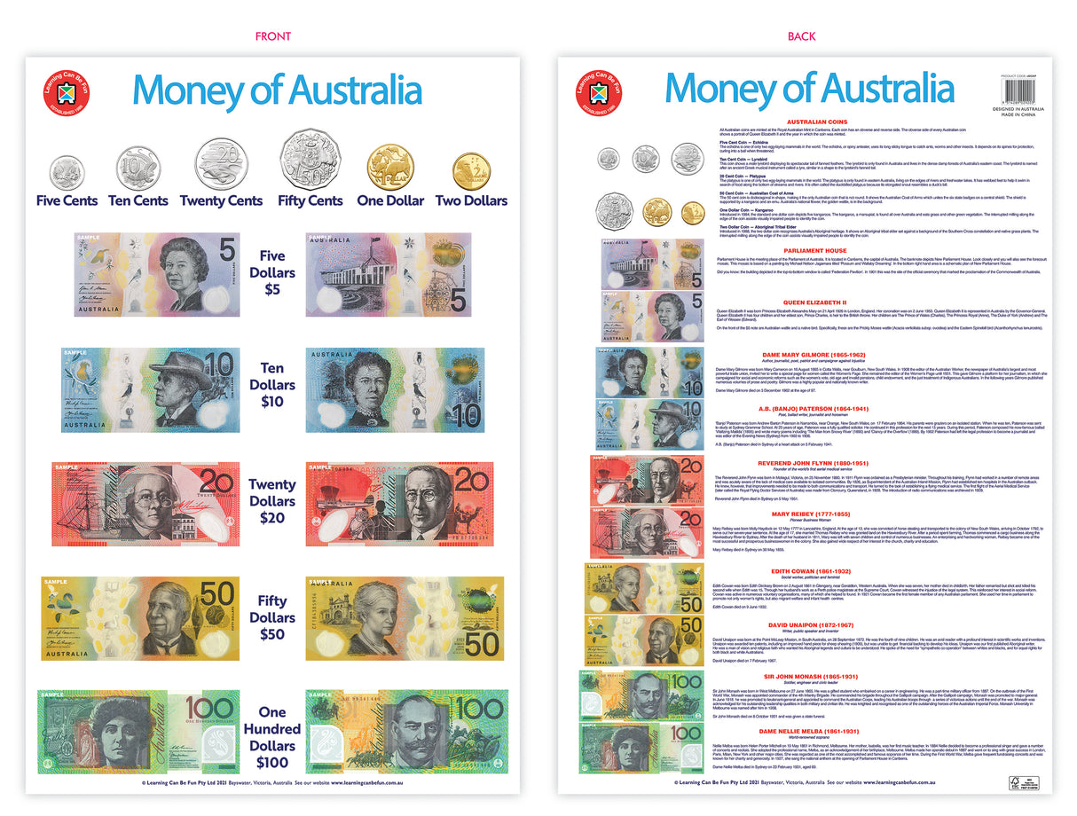 Money of Australia Chart - Educational Vantage
