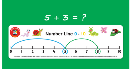 Student Number Line 0-30 Hangsell - Educational Vantage