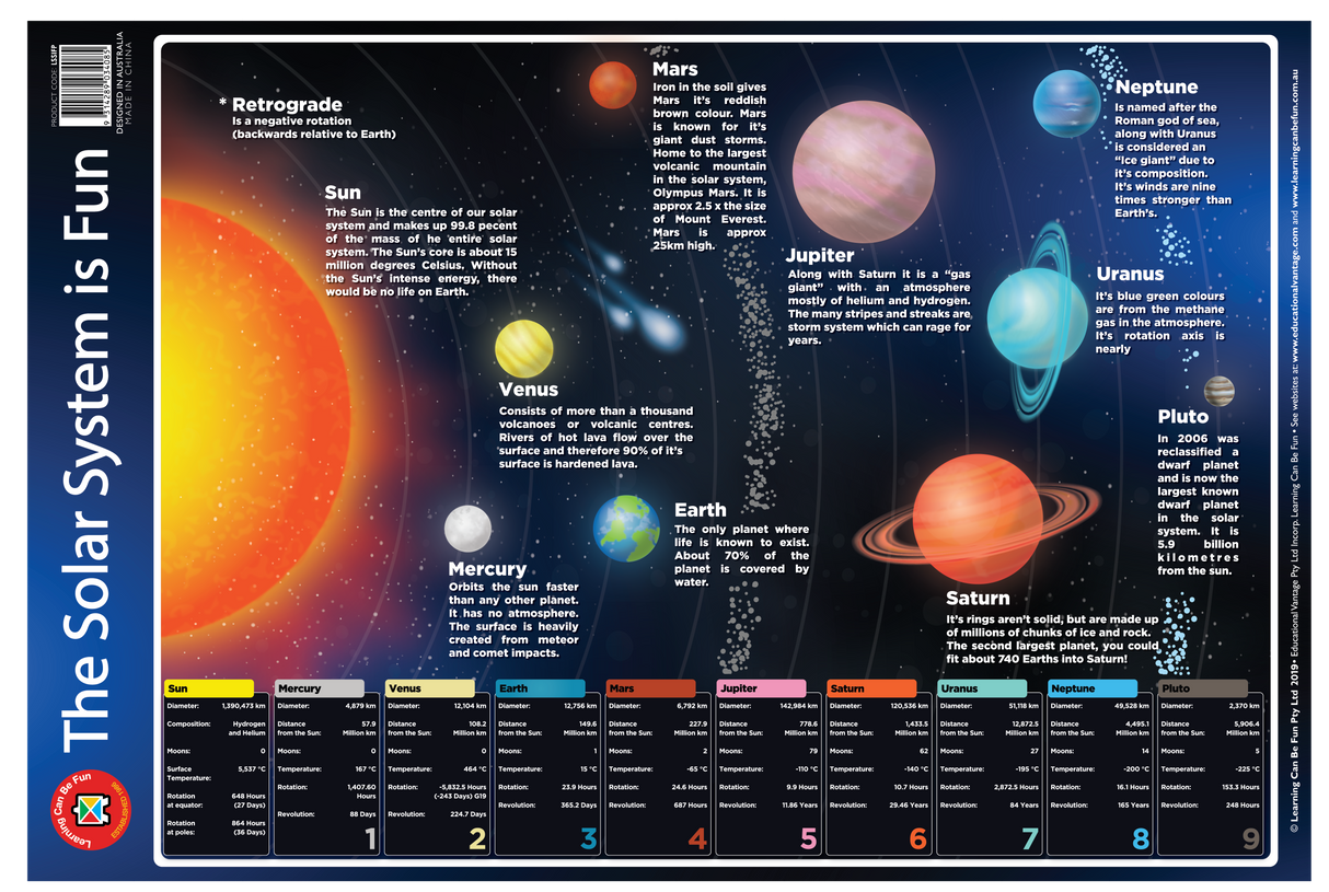 The Solar System is Fun Poster - Educational Vantage