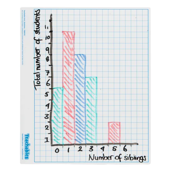 Grid Mini Whiteboard 5&10mm D-Sided Pack of 30 - Educational Vantage