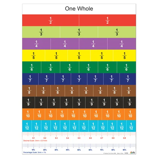 Magnetic Fraction Strips 13 pc - Educational Vantage