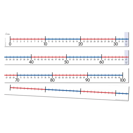 Number Line Strip 0-100 - Educational Vantage