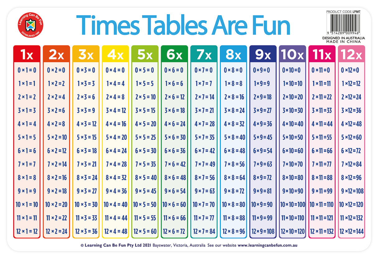 Learning Placemats - Educational Vantage