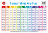 Learning Placemats - Educational Vantage