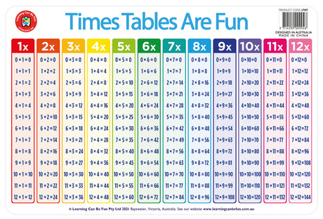 Learning Placemats
