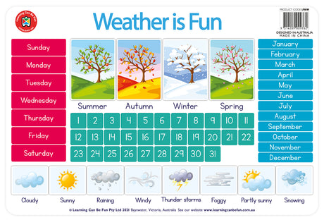 Learning Placemats