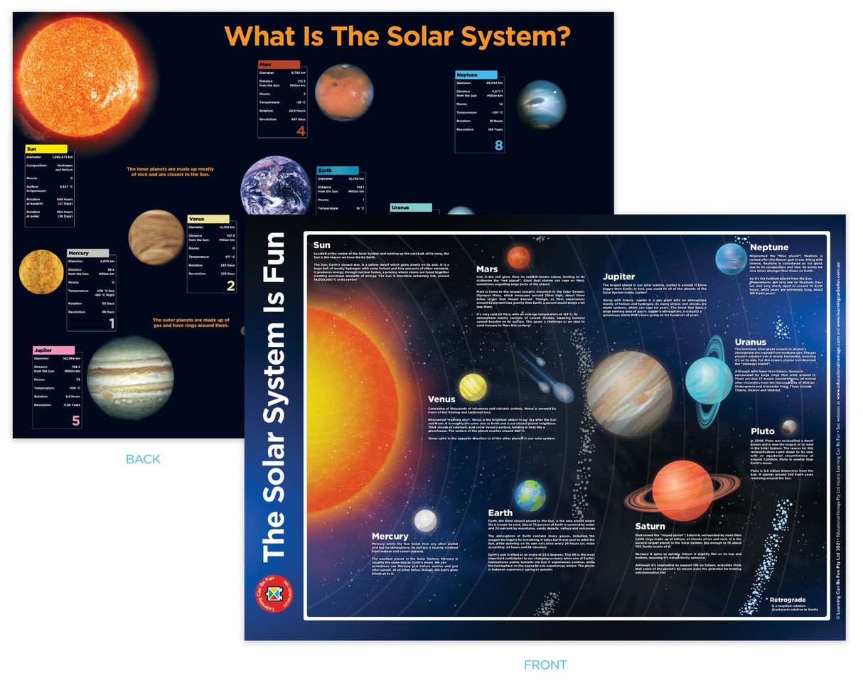 Solar System - Educational Vantage