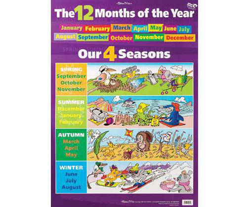 Wall Chart Months of Year and Seasons | Educational Vantage