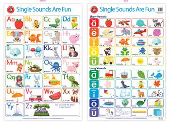Single Sounds Poster - Educational Vantage
