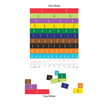 Magnetic Fraction Strips 13 pc - Educational Vantage