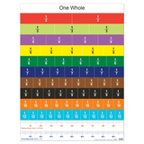 Magnetic Fraction Strips 13 pc - Educational Vantage
