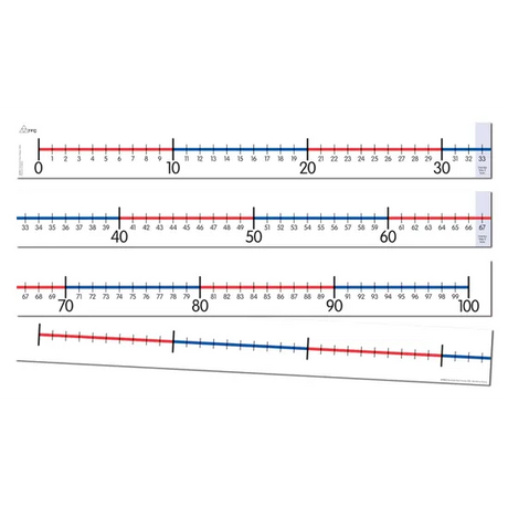 Number Line Strip 0-100 - Educational Vantage