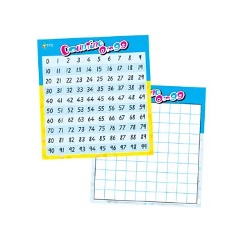 Counting Kit - Educational Vantage